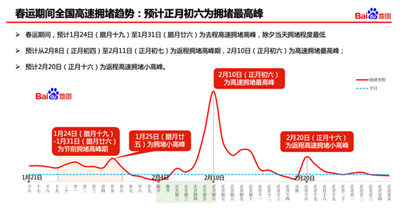 百度地图2019春运出行预测：长三角地区高速最拥堵