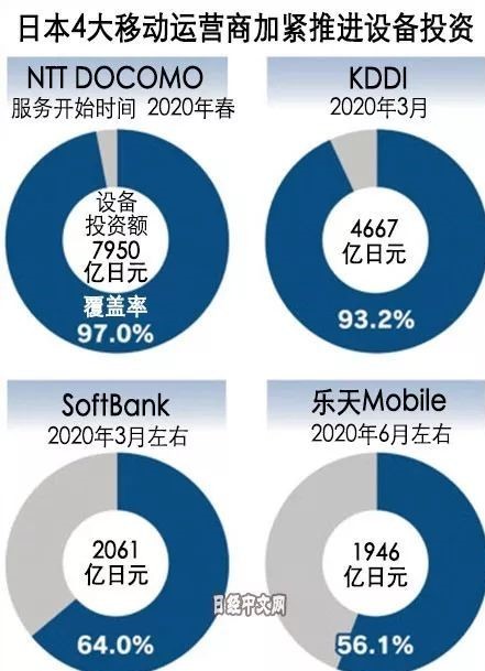 图片来自日经中文网