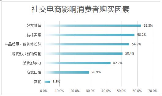 社交电商的发展历程分析.jpg