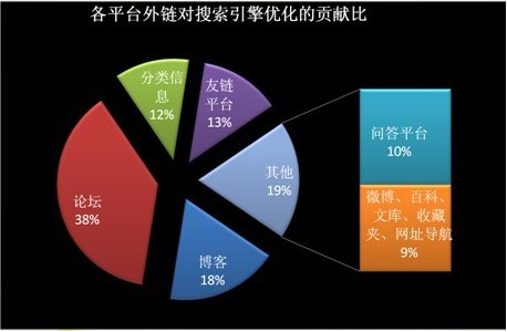 百度收索排名_百度收录快排名高_seo百度收录排名