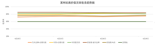 SEO全揭秘，这里独一份，适合各阶段人群 网站设计 用户体验 SEO优化 经验心得 第 1 张