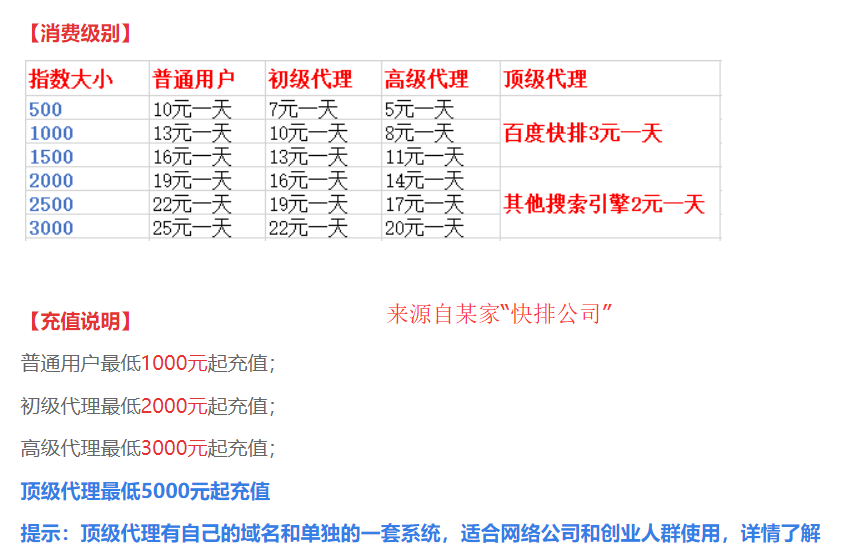 快排软件代理