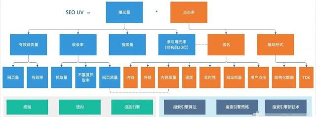 SEO是黑客增长的一种方式 SEO SEO优化 第2张