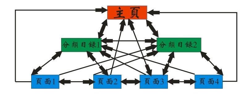 新手怎么优化自己的网站？