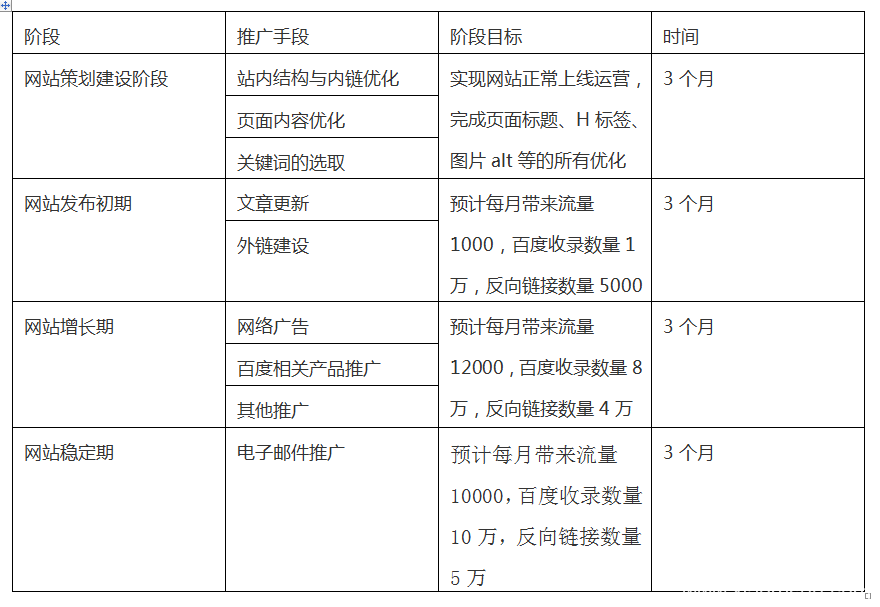 B2B网站的优化推广方案