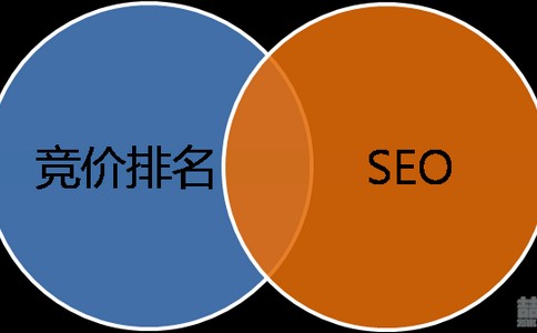 【网络营销师】文章内链布局策略