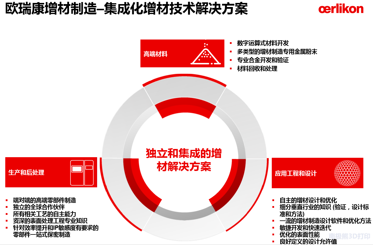 增材制造解决方案：瑞士名企欧瑞康（Oerlikon）的3D打印之路