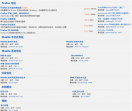 Firefox中文社区