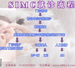 SIMC上海国际医学