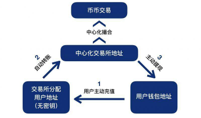 合约交易系统开发详解|DAPP智能合约交易平台开发搭建