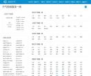 气候预报大全