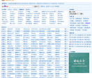 中国地方论坛大全