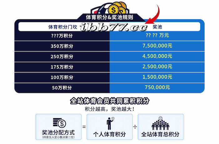 esball体育百万大奖池积分规则！