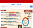 中国上海