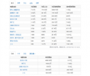 电影票房数据库
