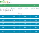 汉语拼音字母表