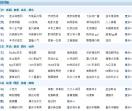 名单网网站导航