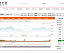 股票入门学习网