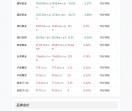 金价查询