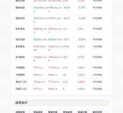金价查询