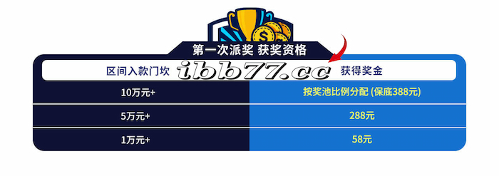 esball体育百万大奖池获奖资格门坎！
