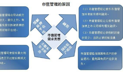 量化机器人管理系统开发|市值管理机器人模式系统开发