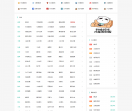 导航网