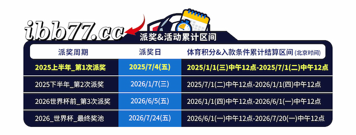 esball体育百万大奖池派奖活动时间！