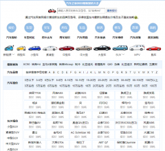 汽车报价门户网站