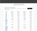 外汇汇率查询