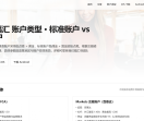 福汇账户类型