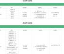 南宁特种工种培训网