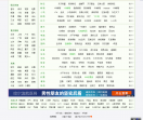 经典导航