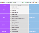 筑学教育 爱站权1