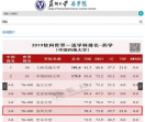 苏州大学药学院