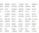 xm网站分类目录