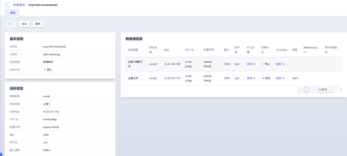 优刻得UDTS数据集成服务助企业分析决策