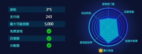 CQ9五形拳-游戏核心参数与特色评价说明