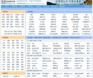 国外网站导航