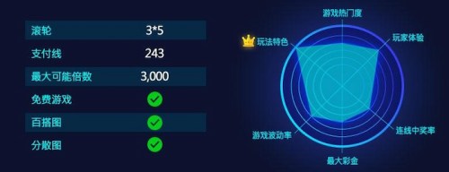 游戏评级 