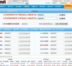 散户查股网