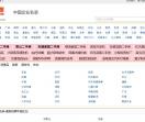 企业名录
