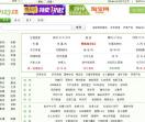 分类信息
