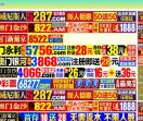 报喜鸟