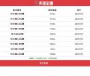 微信公众号大全
