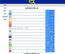 全球搜索引擎大全