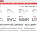 时尚头条,最新时装趋