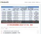 新闻门户